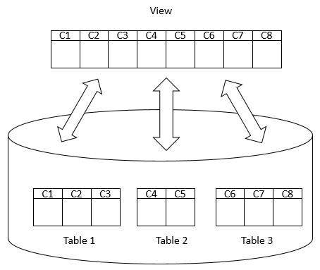 SQL Server Views