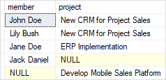 SQL Server full outer join example