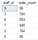 SQL Server subquery in the FROM clause