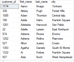 SQL Server subquery is used with NOT EXISTS operator