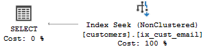 index with included columns