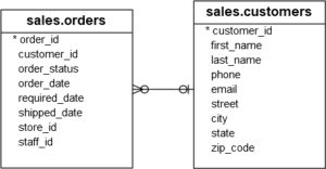 The Ultimate Guide To SQL Server Subquery