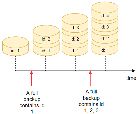 sql server backup types - full backup