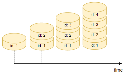 sql server backup types - transactions