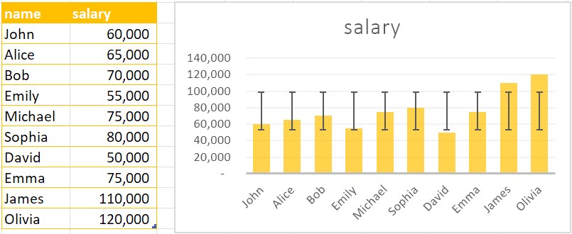 SQL Server STDEV() Function